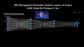 MIS (Management Information System) output o AI Engine AI/ML Model By Pradeep K. Suri