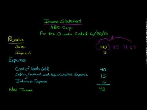 Purpose of the Income Statement