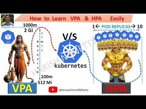 How to Learn VPA & HPA in Kubernetes | Vertical vs Horizontal Pod Autoscaler Real Examples