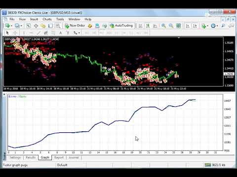 Video Ultimate Scalper Expert Advisor