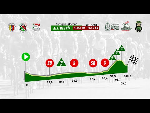 7 Etapa/  36ª Vuelta Ciclística a Trujillo 2025