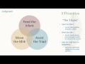 Engorgement And Breastfeeding Twins