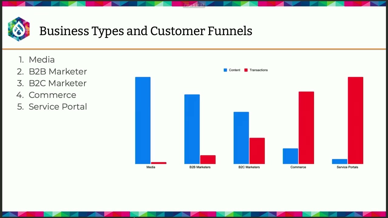 Beat the Gatekeepers - Build Direct Audience Relationships Through Content, Analytics, and AI