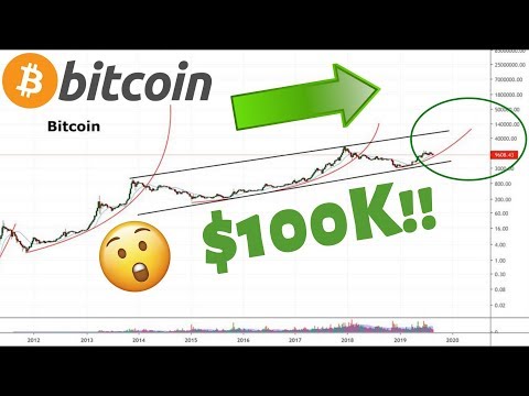 BITCOIN PRICE TARGETING $100,000!!! | BTC Enters Its 4th Parabolic Phase?!