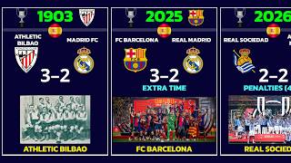 Copa del Rey Winners (1903-2026) | Complete Finals History 🇪🇸🏆⚽
