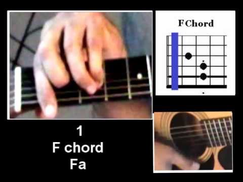Video for guitar chords key of f - a#fa#fa#c
