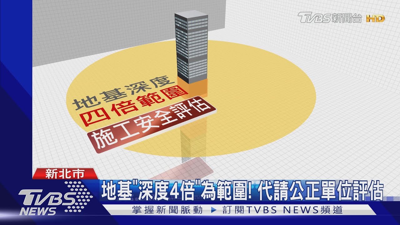 動工前先「拍照! 建商避免意外「索賠糾紛」