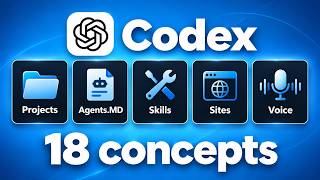 Thumbnail for Every Codex Concept Explained for Non-Coders