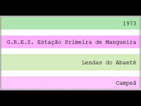 1973 - G.R.E.S. Estação Primeira de Mangueira [1]