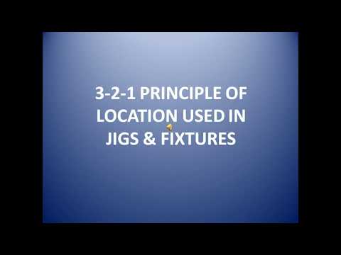 3-2-1 Principle of location