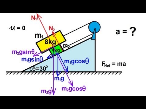 Physics Mechanics The Inclined Plane 1 of 2 Frictionless
