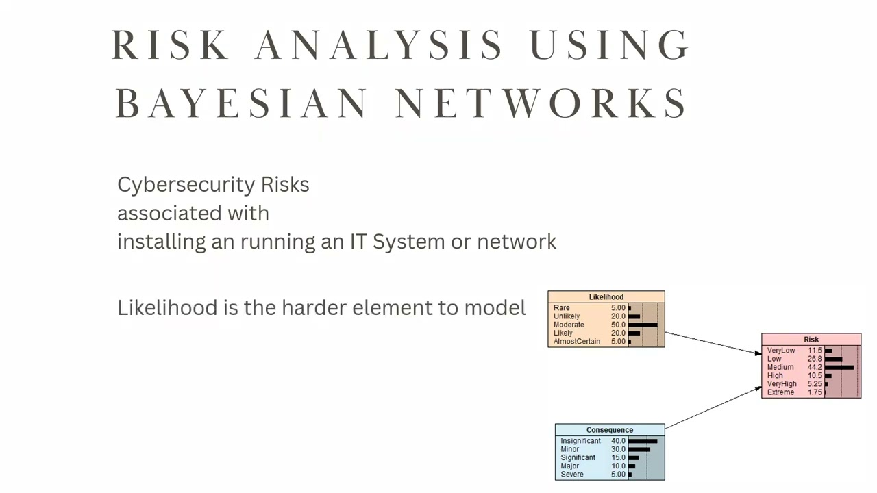 Risk Analysis Using Bayesian Networks