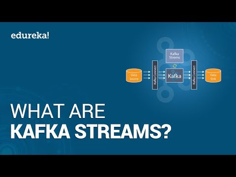 What are Kafka Streams? | Kafka Streams API Tutorial | Hadoop Tutorial | Edureka