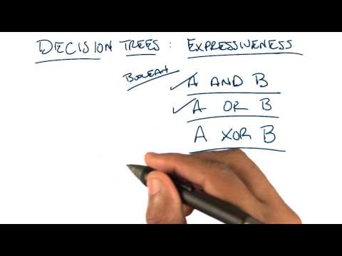 Decision Trees Expressiveness XOR Georgia Tech Machine Learning