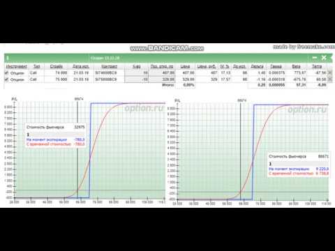 Опционная конструкция - спред.