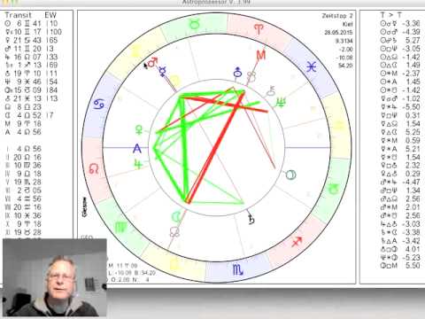 Tageshoroskop Donnerstag 28. Mai 2015