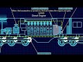 Squidward Chat How Do Steam And Diesel Locomotives Work