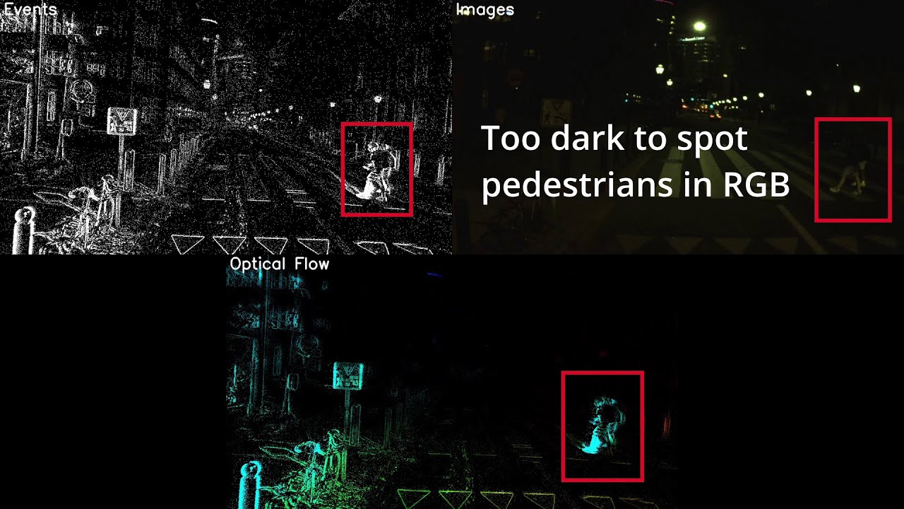 Fast Feature Field (F³): A Predictive Representation of Events