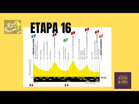 Último bloque de la competición - Tour de Francia 2021