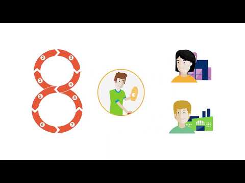 the 8-step category management process - for successful cm in retail and industry