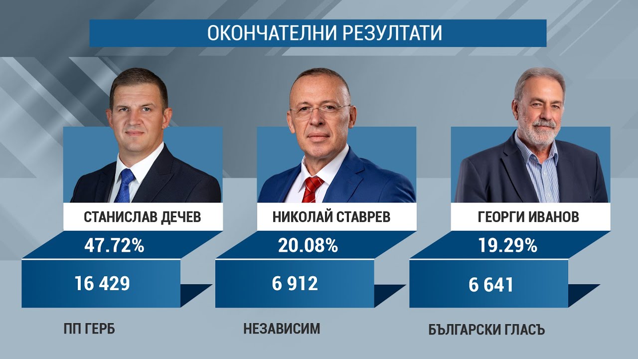 Хасково отива на балотаж