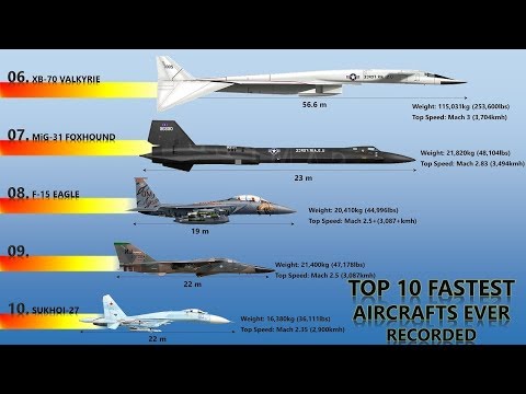 The Speeds of the Fastest Aircraft in History Compared