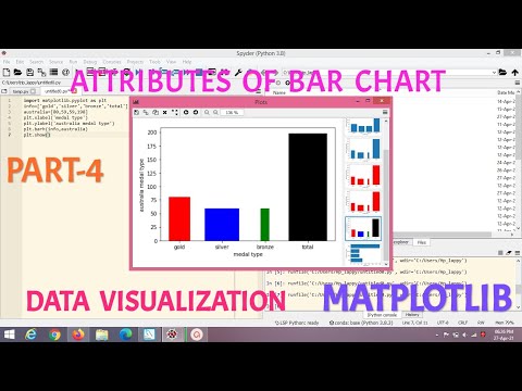 Data Visualization Matplotlib Class 12 I P Plotting With Pyplotpart 4