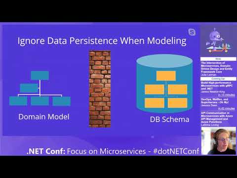 The Intersection of Microservices, Domain-Driven Design and Entity Framework Core