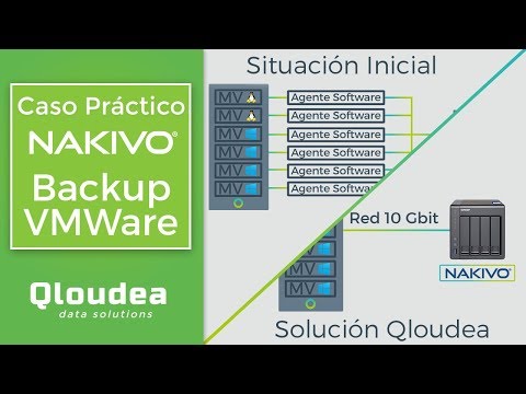Backup de VMware - Caso práctico Nakivo