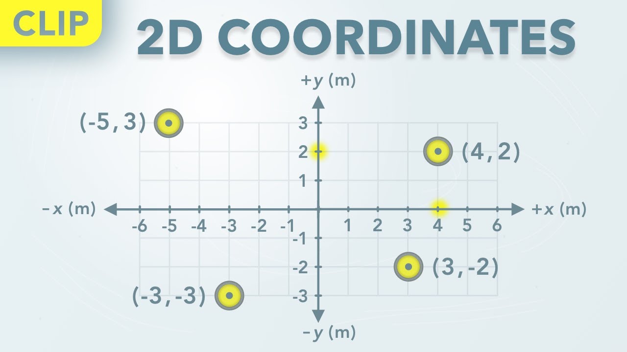 2D Coordinates (Clip) | Physics - Kinematics