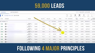 See How We Generated Over 59,000 Leads Following T