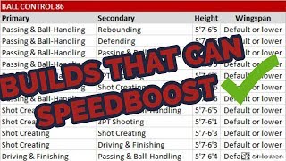 Nba 2k19 Speed Boost Chart