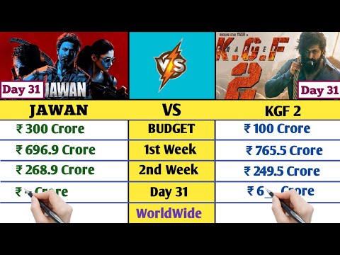 Jawan Vs KGF 2 Worldwide Collection Day 31 | Jawan Box Office Collection Day Wise