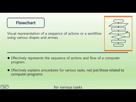 What is a Flowchart?