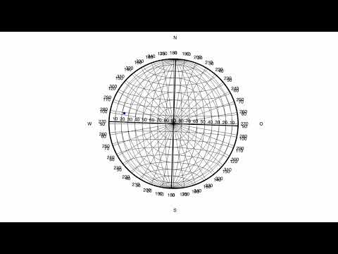 Arbeiten mit Normalnetz und Schmidt'schem Netz