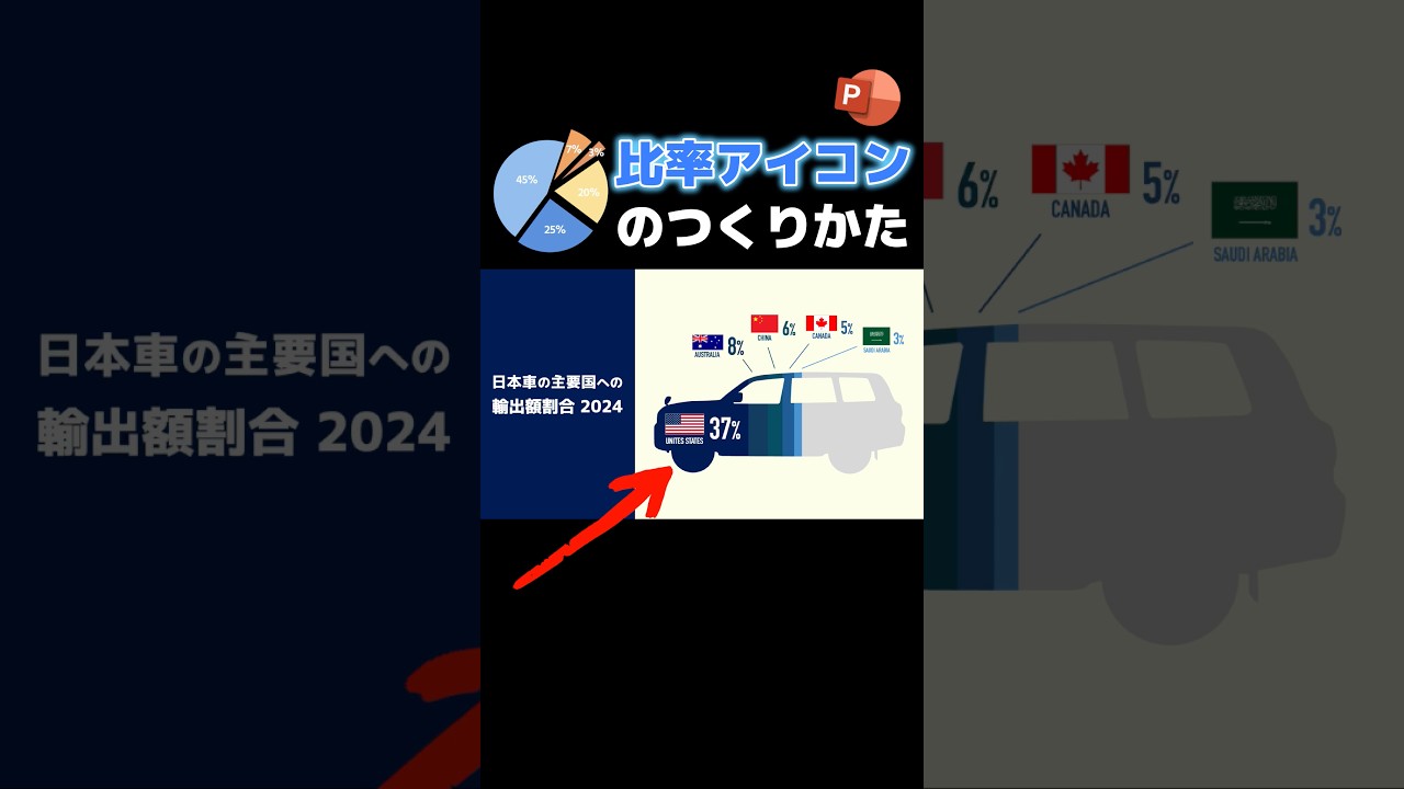 アイコンで比率を表す方法　#powerpoint #パワーポイント #パワポ #presentation #slide