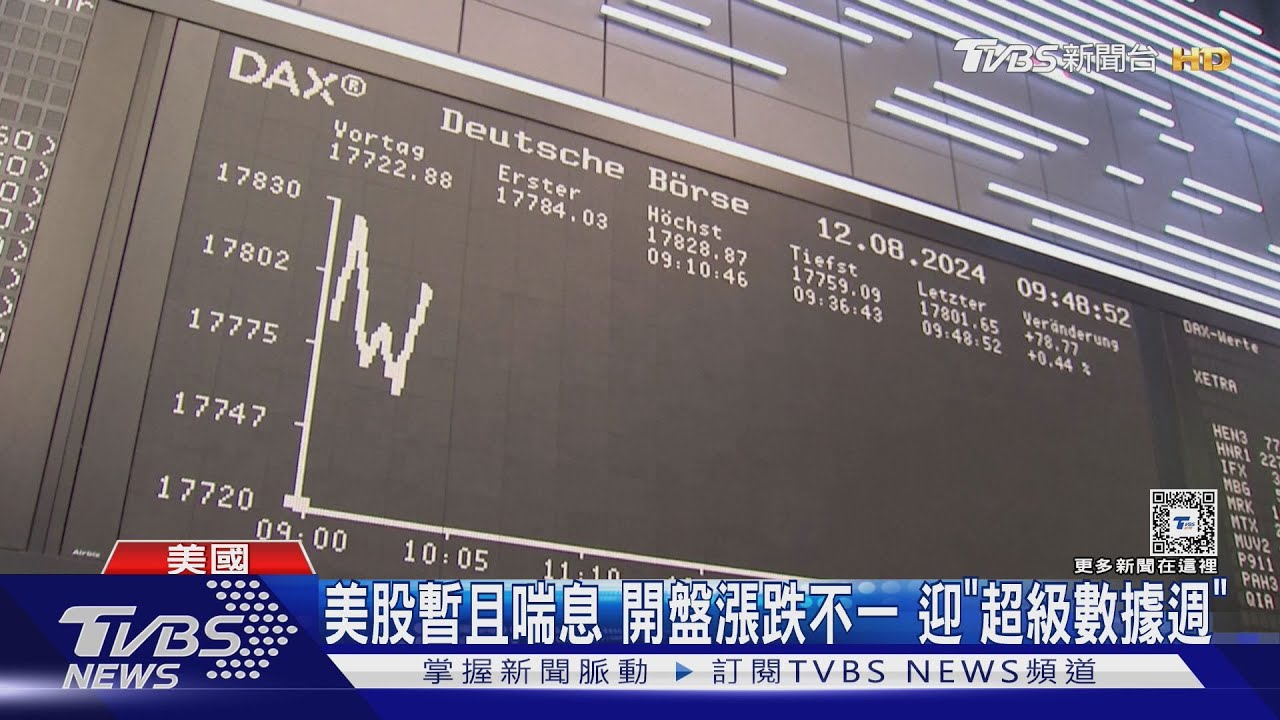 美股暫且喘息 開盤漲跌不一迎「超級數據週」