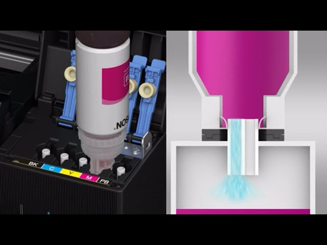 YouTube Video - Printing Made Easy | Refillable Ink Tank System Overview