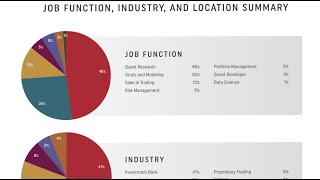 Quant Jobs Report - CMU 2025