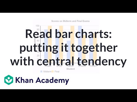 Reading bar charts 3