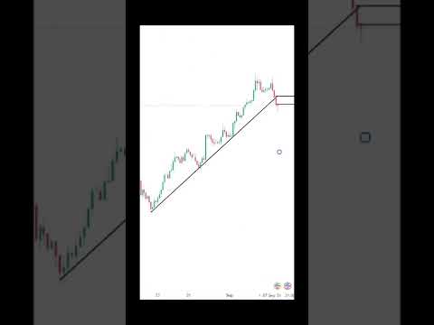 💚 trendline break retest trading strategy