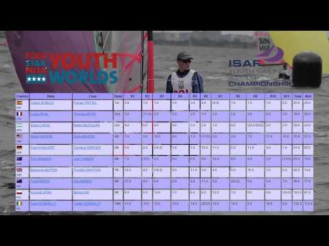 Four Star Pizza ISAF Youth Worlds - Day 5 Highlights