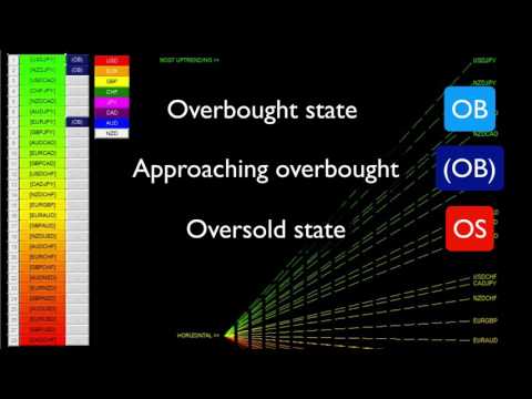 Video Quantum Currency Array Indicator