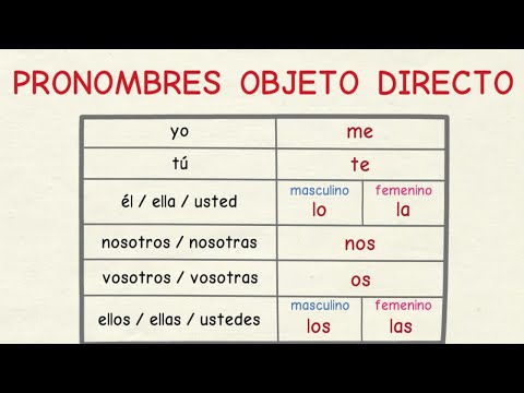 Aprender español: Pronombres objeto directo (nivel básico)