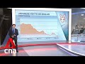 CNA Explains Why Is The Yen So Weak