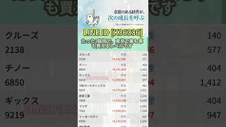 #株式投資 #高配当株投資 #日本株 #株式 #資産形成 #資産運用 #高配当株 #お金 #株主優待,#投資信託 #投資初心者 #投資 #日本株投資 #株 #sbi