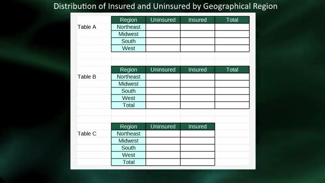 CHI SQUARE TEST – Python 2/4