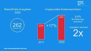 Fakten zum Ausgabenwachstum in Uster