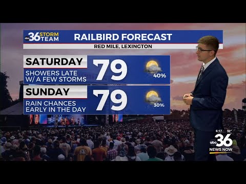 Beautiful Friday ahead of weekend rain chances - ABC 36 Storm Team Forecast