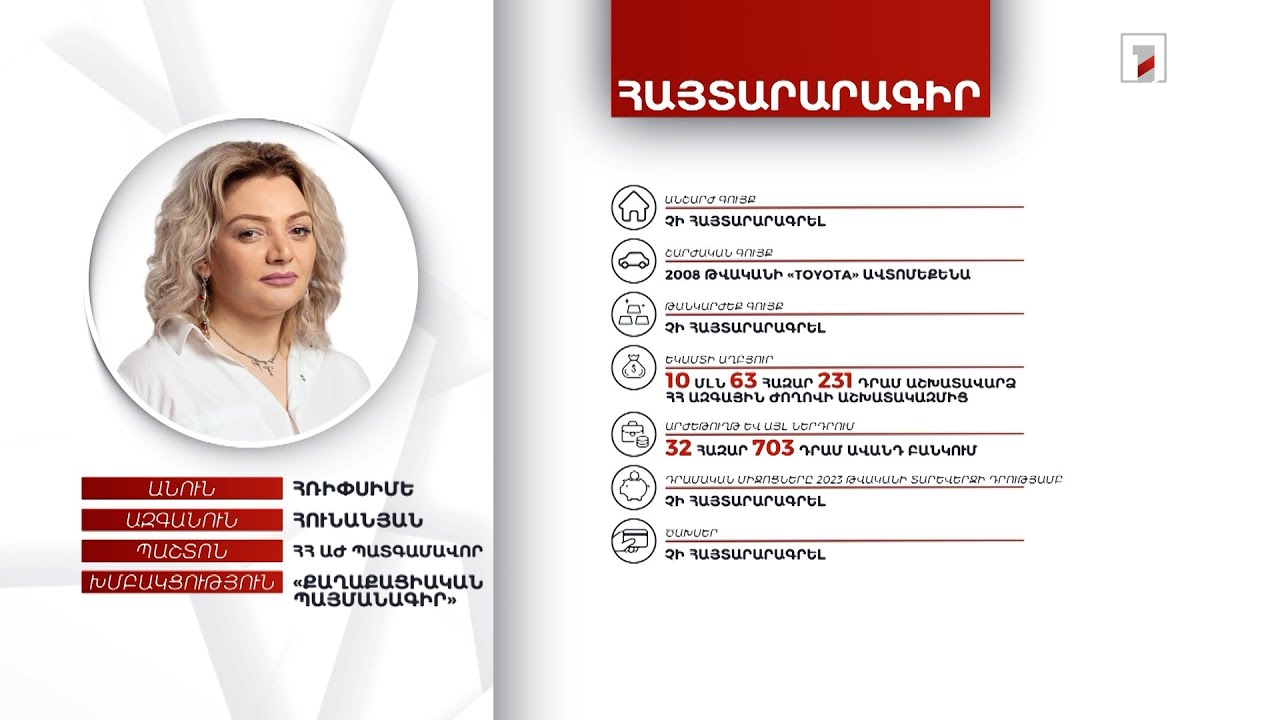 Ավտոմեքենա, 10 մլն դրամ եկամուտ. ՀՀ ԱԺ պատգամավոր Հռիփսիմե Հունանյանի հայտարարագիրը